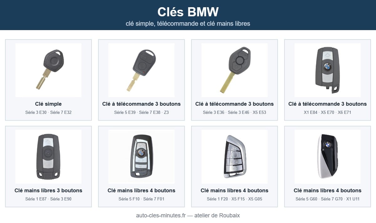 Modèles de clé BMW pris en charge : clé simple, télécommande et clé mains libres