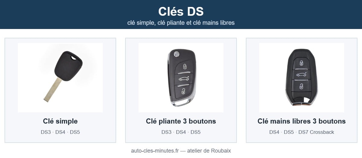 Modèles de clé DS pris en charge : clé simple, clé pliante et clé mains libres