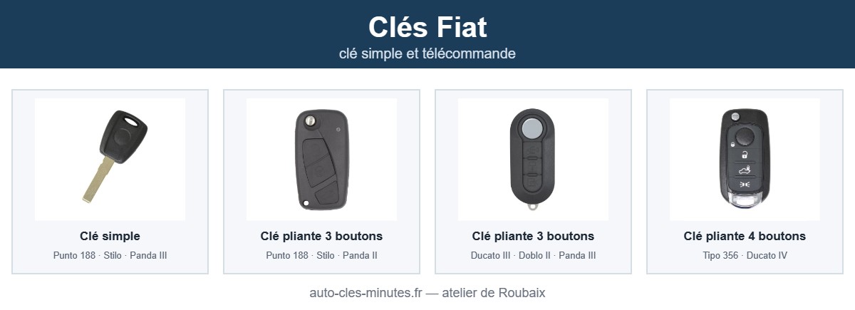 Modèles de clé Fiat pris en charge : clé simple et télécommande