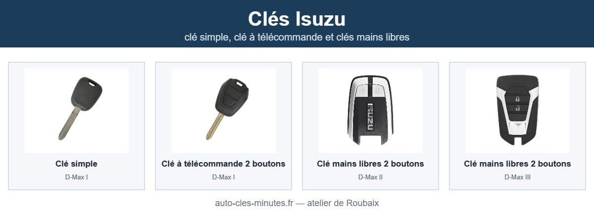 Modèles de clé Isuzu pris en charge : clé simple, clé à télécommande et clés mains libres