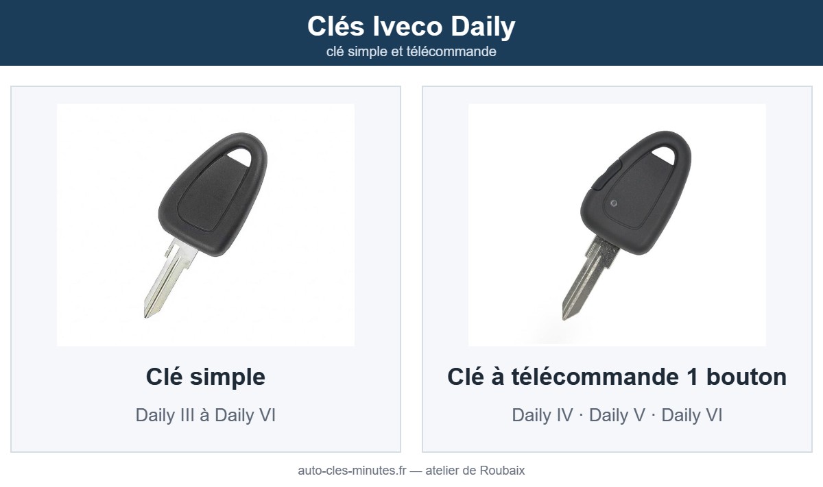 Modèles de clé Iveco pris en charge : clé simple et télécommande