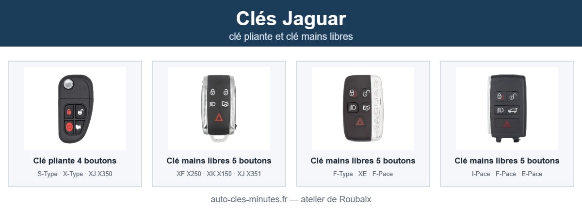 Modèles de clé Jaguar pris en charge : clé pliante et clé mains libres