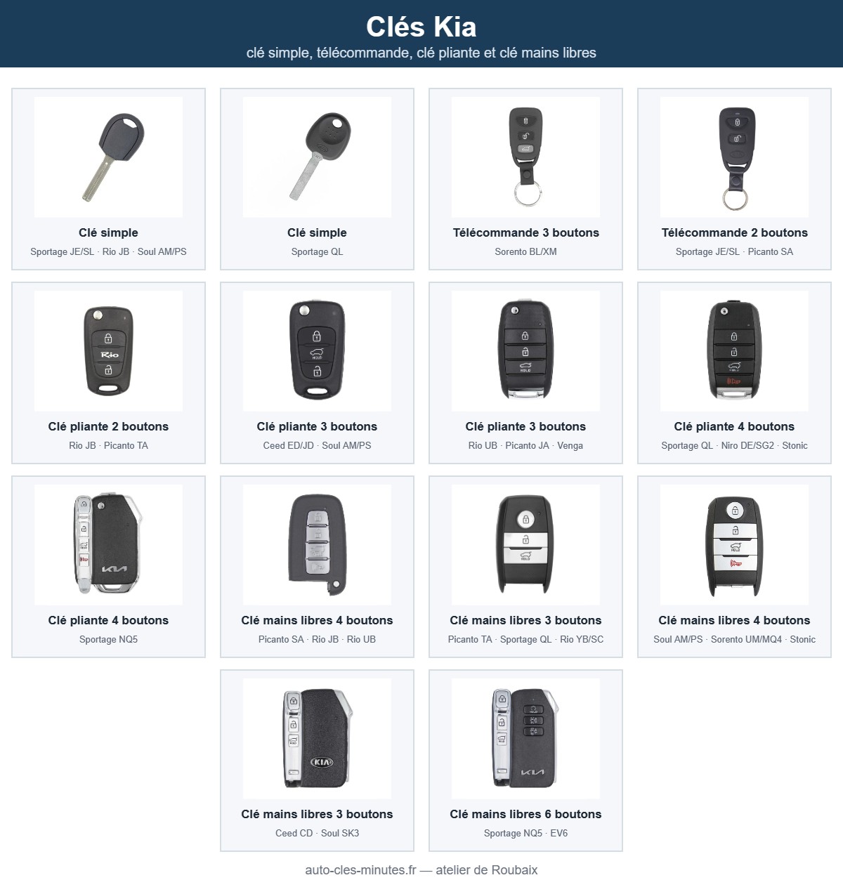 Modèles de clé Kia pris en charge : clé simple, télécommande, clé pliante et clé mains libres
