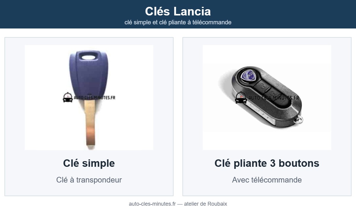 Modèles de clé Lancia pris en charge : clé simple et clé pliante à télécommande