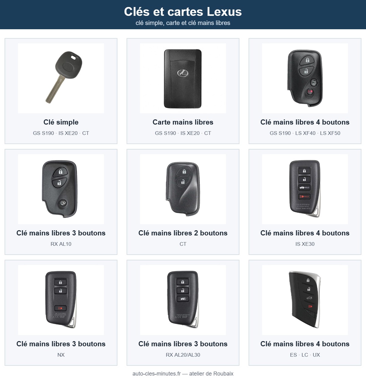 Modèles de clé Lexus pris en charge : clé simple, carte et clé mains libres