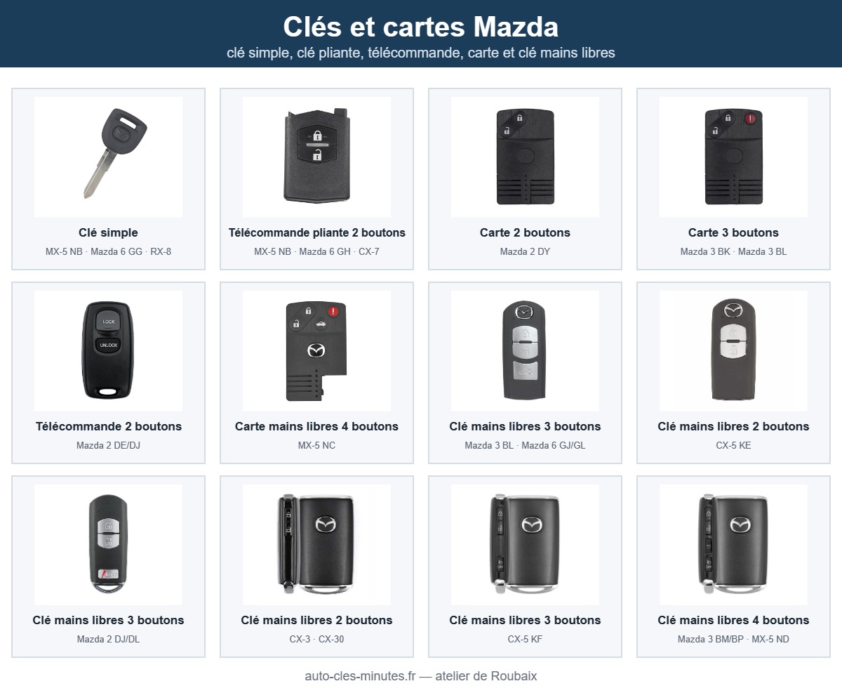 Modèles de clé Mazda pris en charge : clé simple, clé pliante, télécommande, carte et clé mains libres