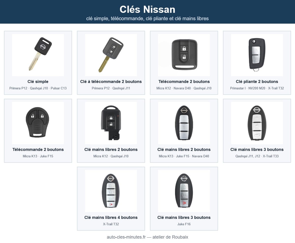 Modèles de clé Nissan pris en charge : clé simple, télécommande, clé pliante et clé mains libres