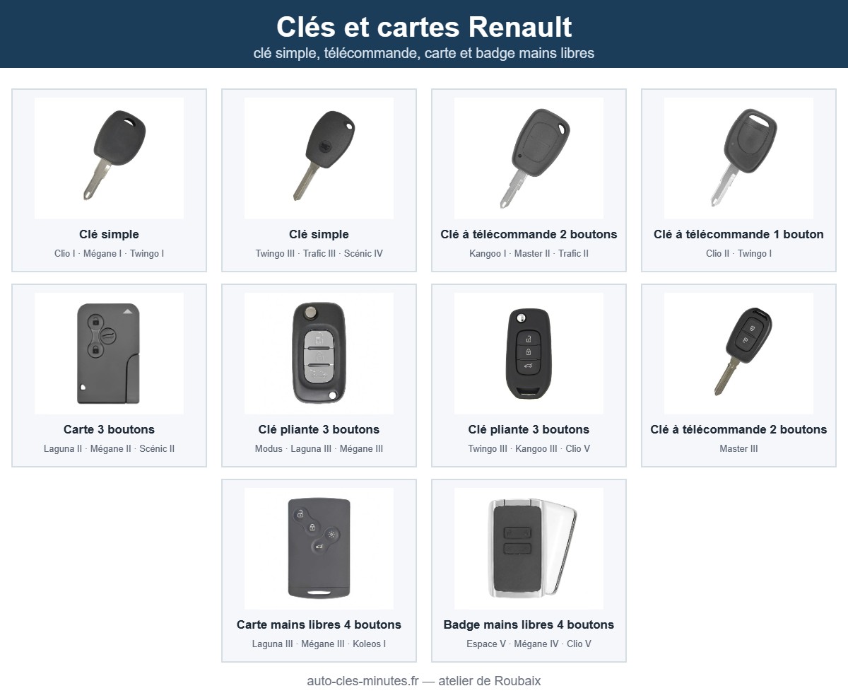 Modèles de clé Renault pris en charge : clé simple, télécommande, carte et badge mains libres