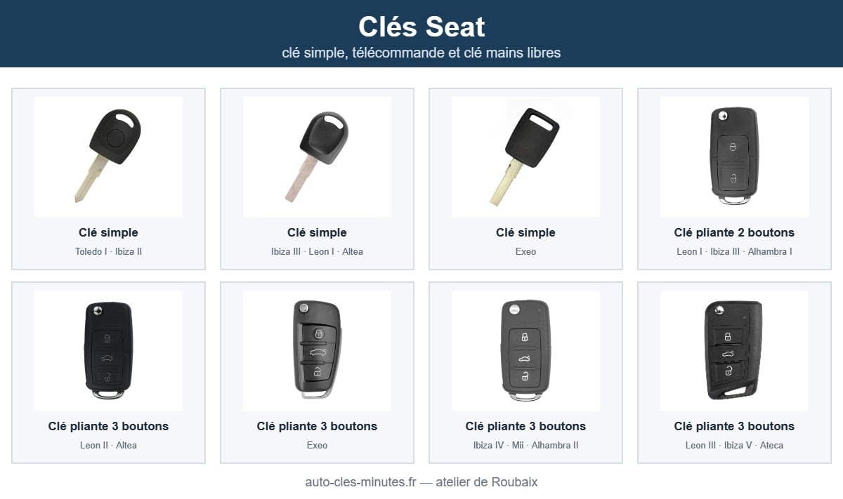 Modèles de clé Seat pris en charge : clé simple, télécommande et clé mains libres