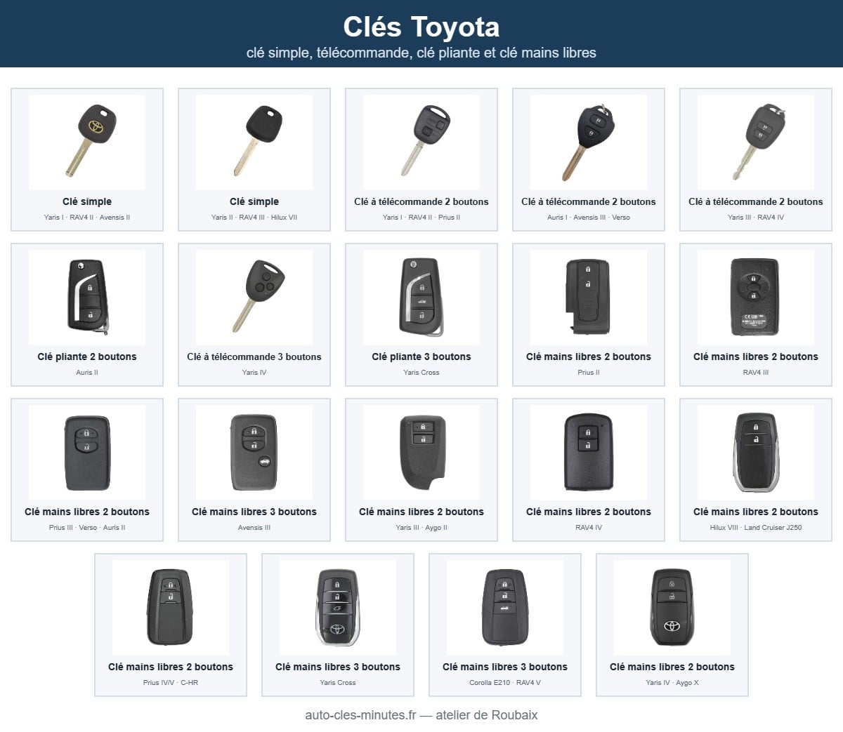 Modèles de clé Toyota pris en charge : clé simple, télécommande, clé pliante et clé mains libres